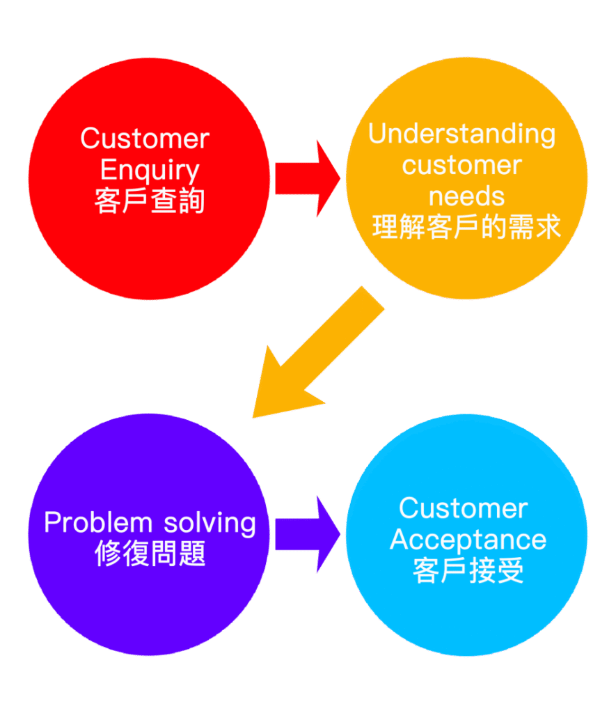 business circle 952x1102
